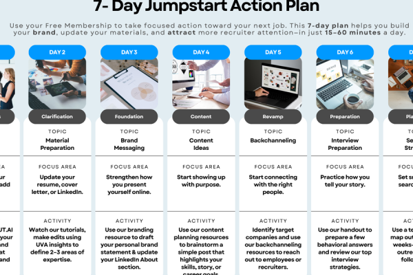 7-Day Job Search Plan: Get Employed Sooner With Premium