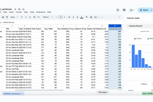 What I Realized From Downloading My Peloton Information (and Methods to Discover Yours)